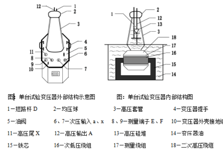 工頻耐壓試驗裝置組成結構圖